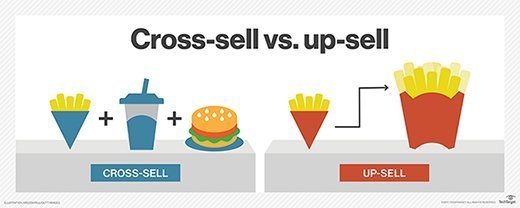 cross sale vs up sell