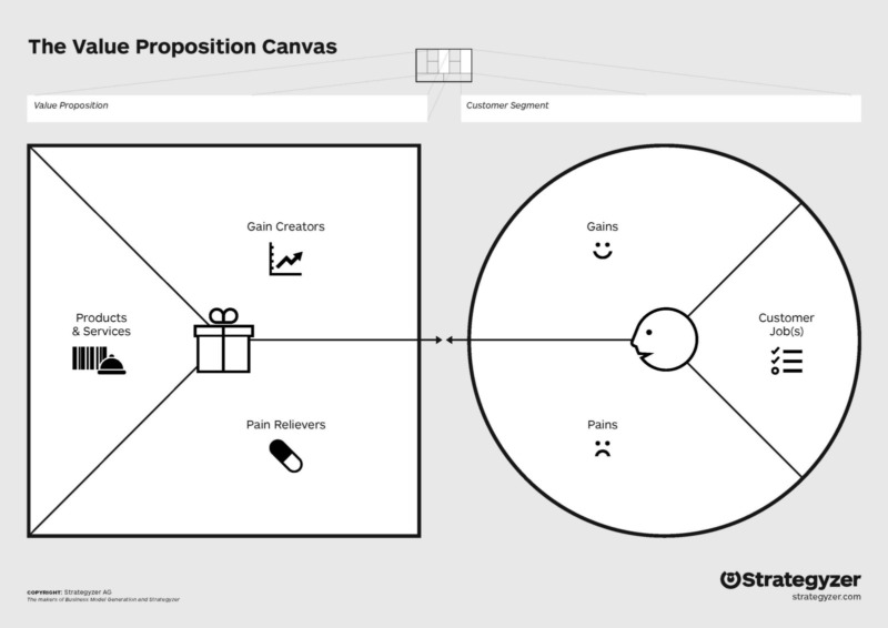 Value_Proposition_Canvas