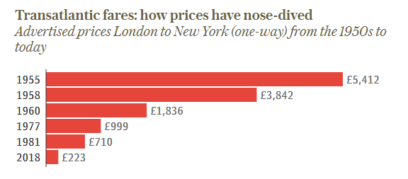 plane prices drop