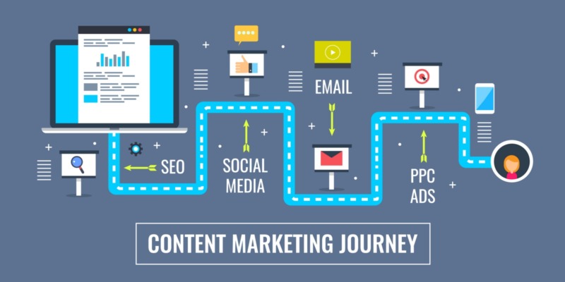 content marketing journey