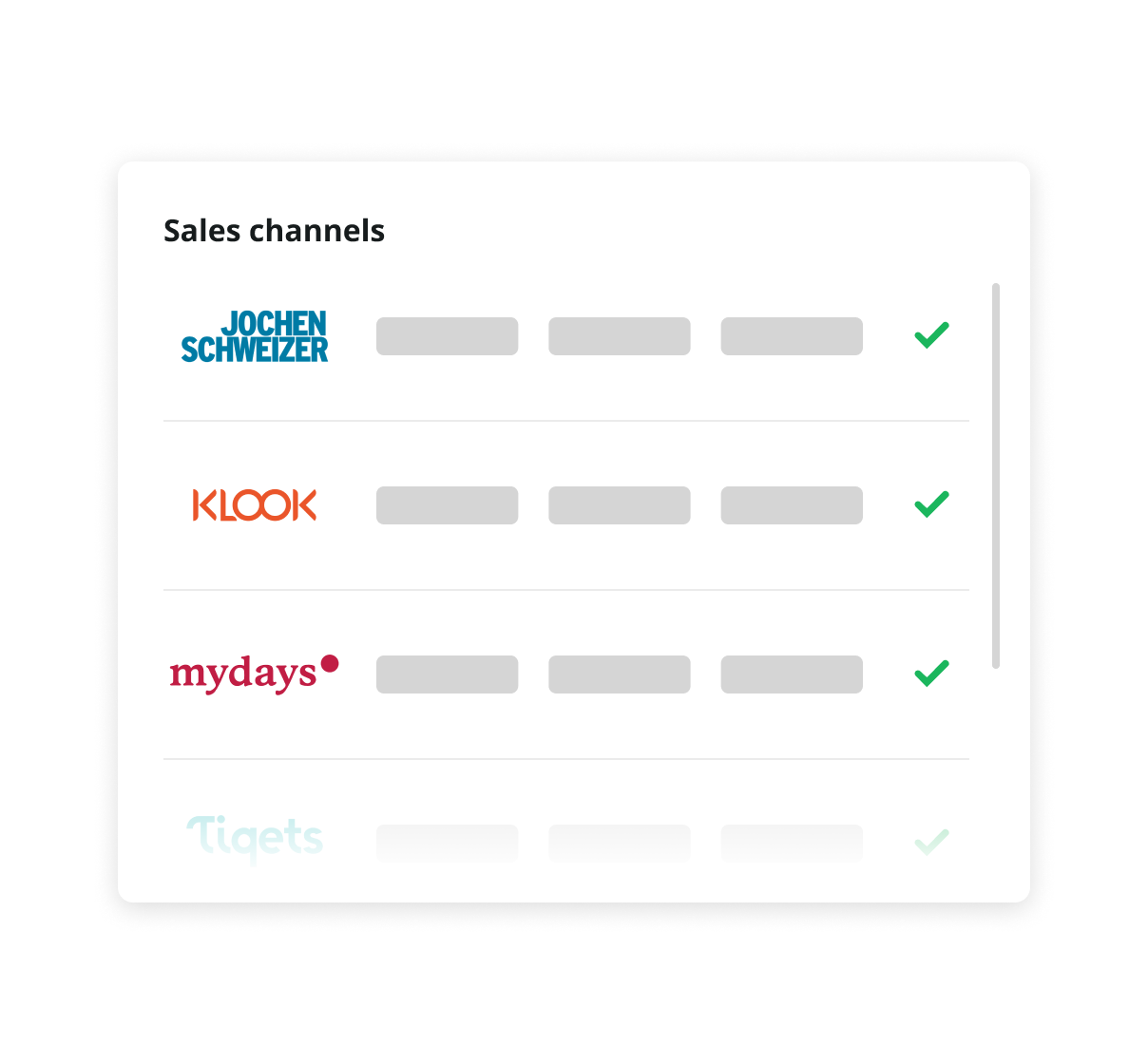 Compare sales channels