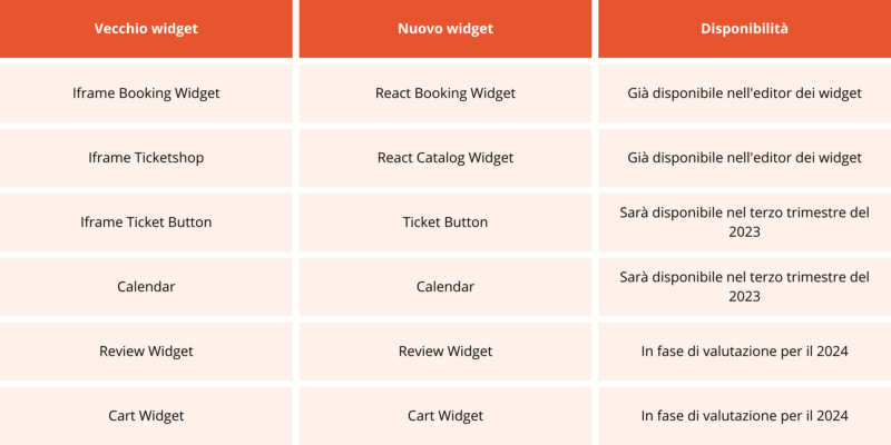 Calendario di disponibilità dei widget React