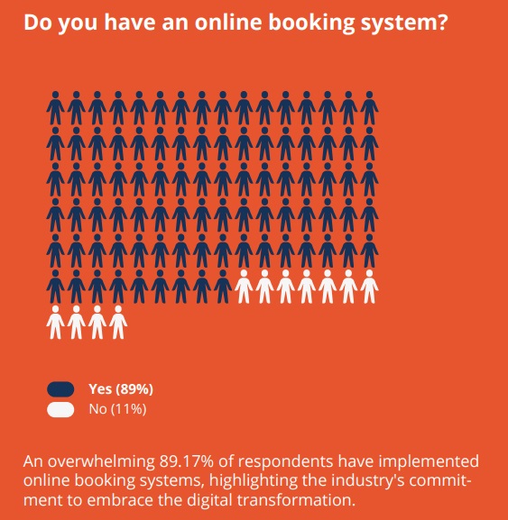 The pivotal role of booking systems