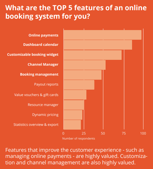 Key features of booking systems travel trends 2024